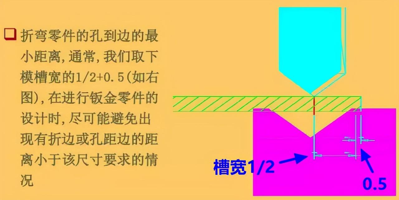 鈑金加工設(shè)計(jì)中應(yīng)注意的三點(diǎn)  宜春鈑金加工工藝 鈑金加工技巧 宜春鈑金設(shè)計(jì) 第2張