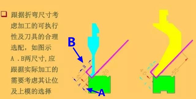 鈑金加工設(shè)計(jì)中應(yīng)注意的三點(diǎn)  宜春鈑金加工工藝 鈑金加工技巧 宜春鈑金設(shè)計(jì) 第3張